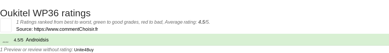 Ratings Oukitel WP36