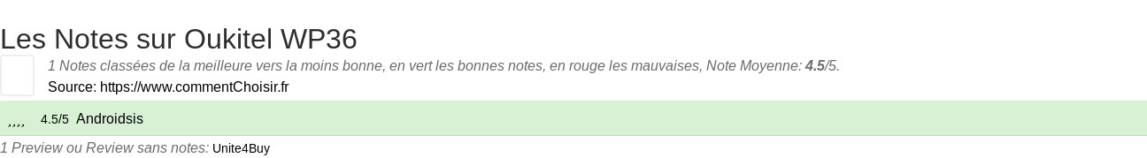 Ratings Oukitel WP36