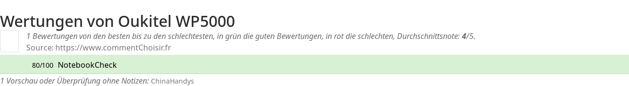 Ratings Oukitel WP5000
