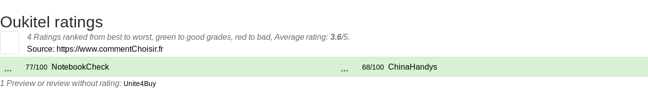 Ratings Oukitel