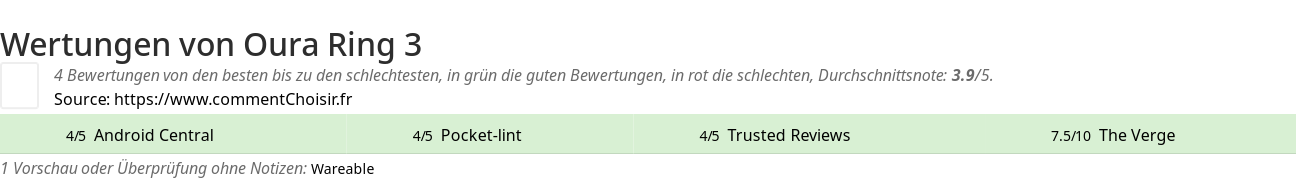 Ratings Oura Ring 3