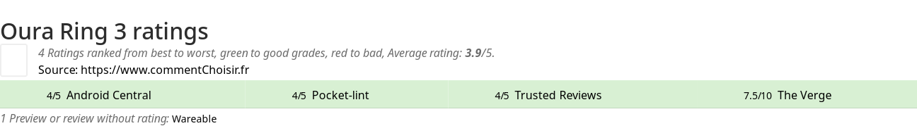 Ratings Oura Ring 3