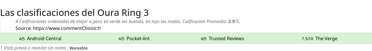 Ratings Oura Ring 3