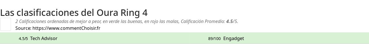 Ratings Oura Ring 4
