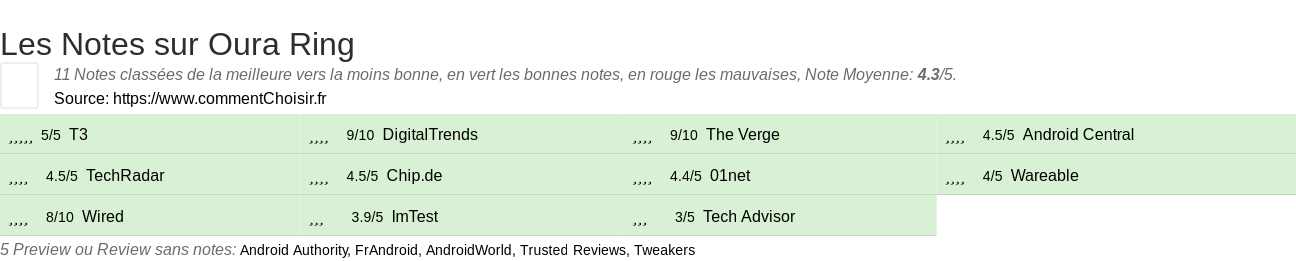 Ratings Oura Ring