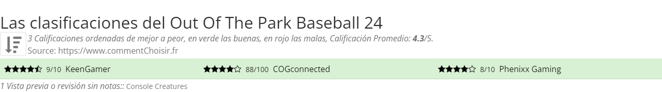 Ratings Out Of The Park Baseball 24