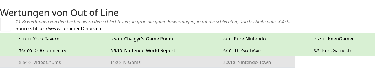 Ratings Out of Line