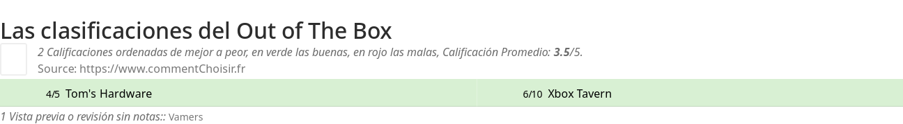 Ratings Out of The Box