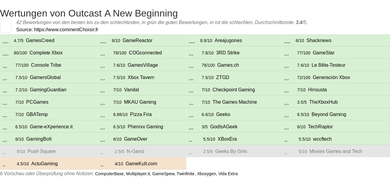 Ratings Outcast A New Beginning