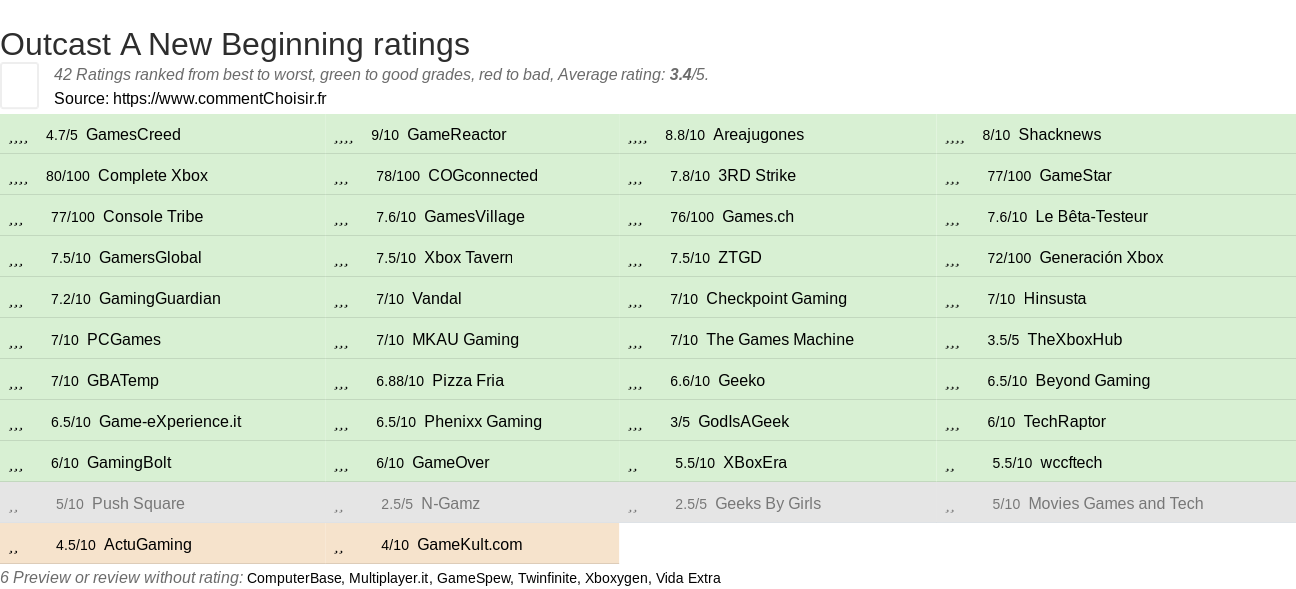 Ratings Outcast A New Beginning