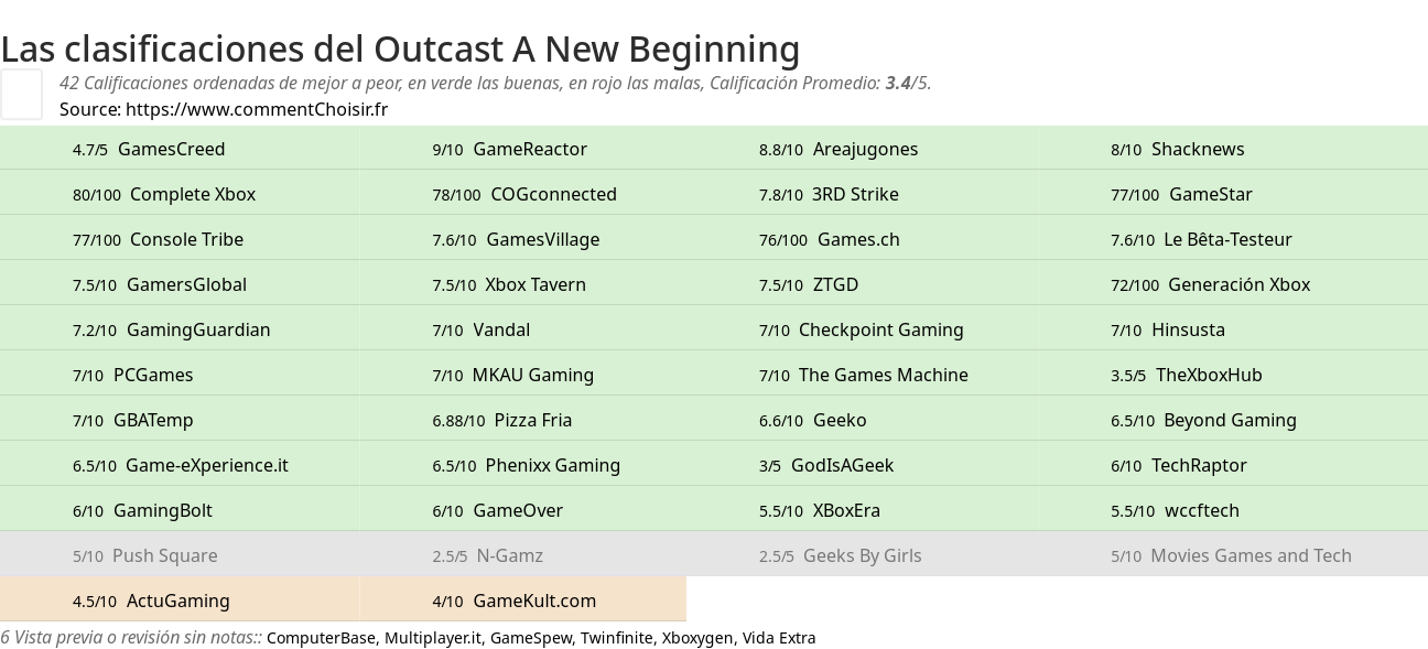 Ratings Outcast A New Beginning