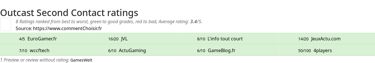 Ratings Outcast Second Contact