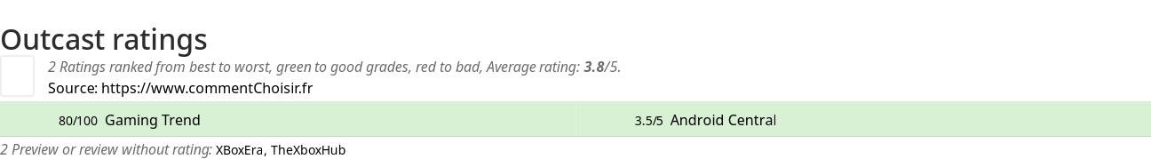 Ratings Outcast