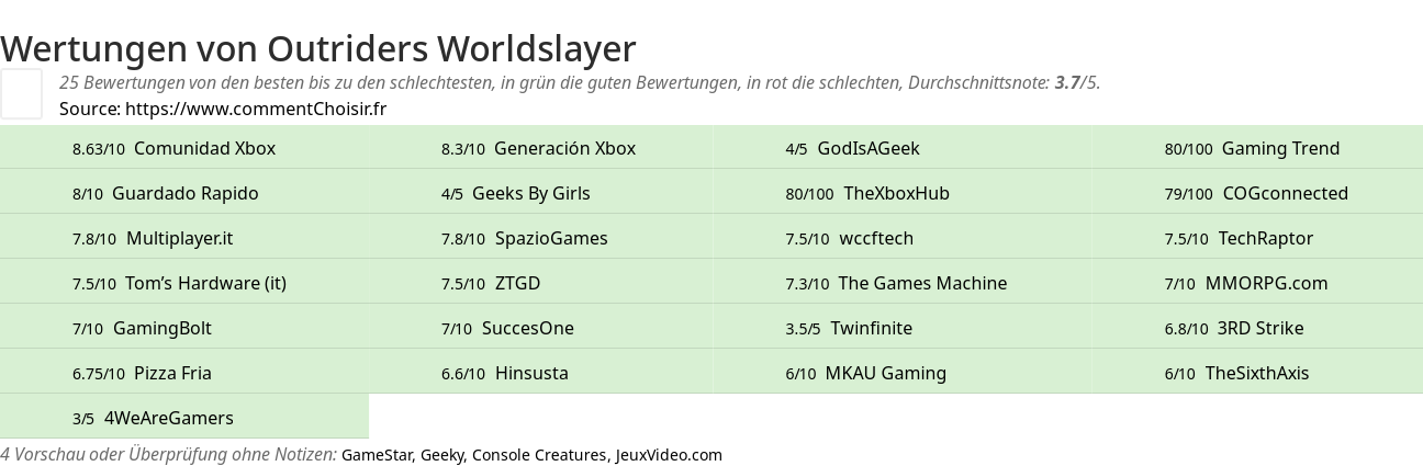 Ratings Outriders Worldslayer