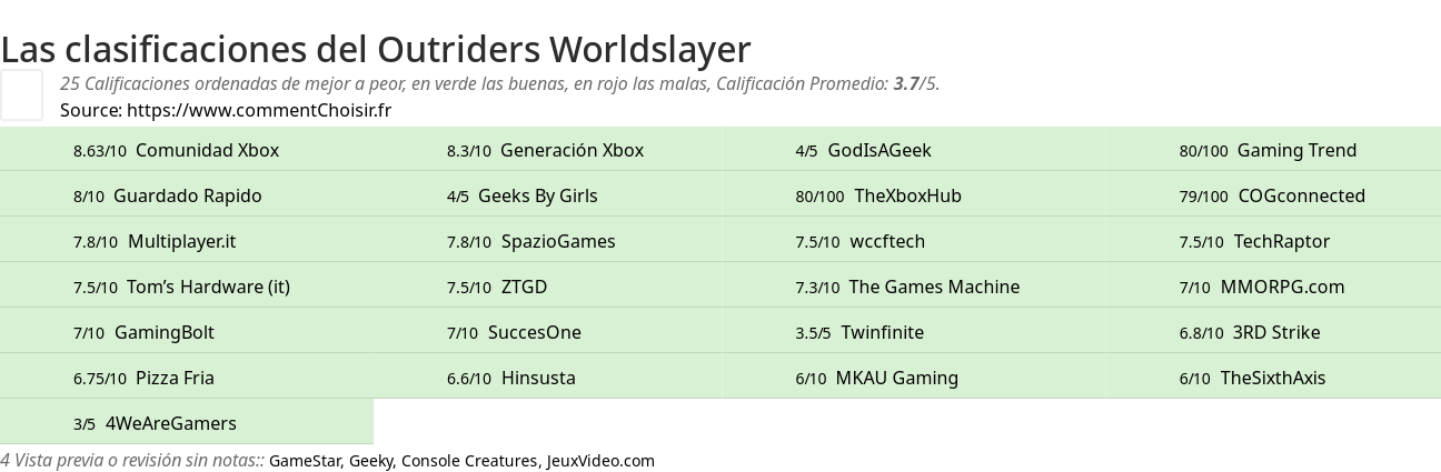 Ratings Outriders Worldslayer