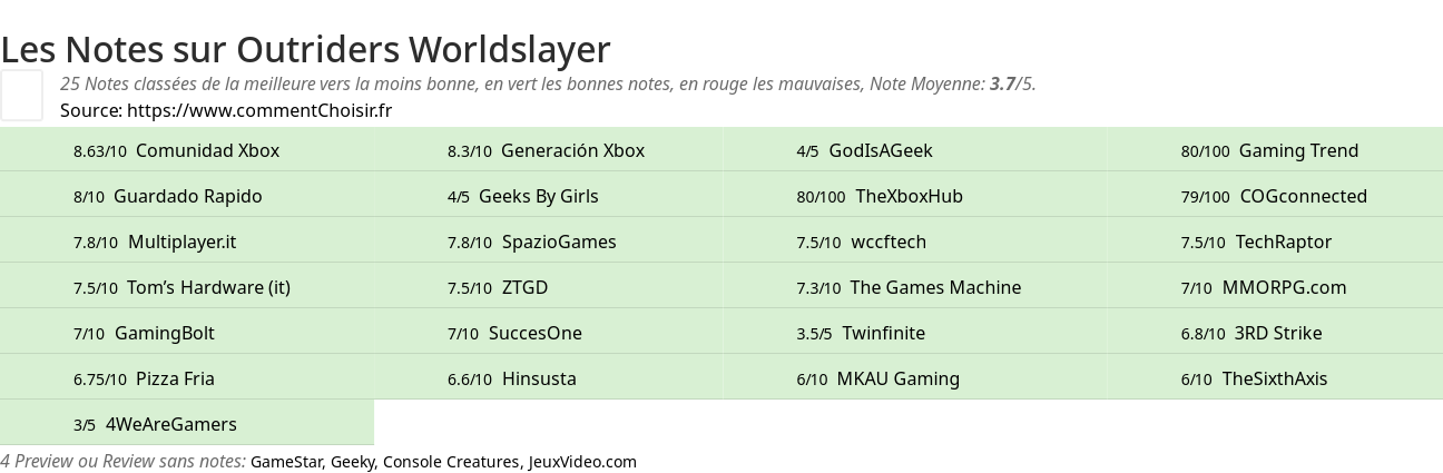 Ratings Outriders Worldslayer