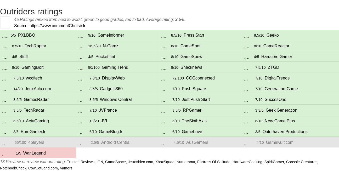 Ratings Outriders