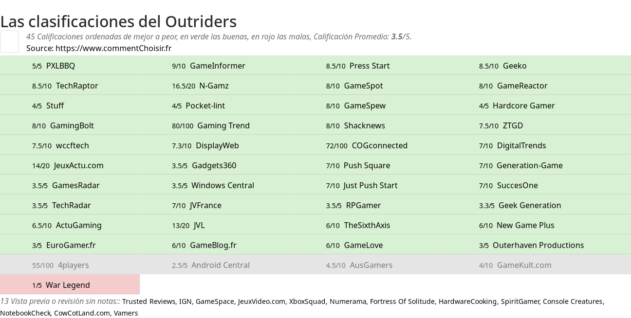 Ratings Outriders