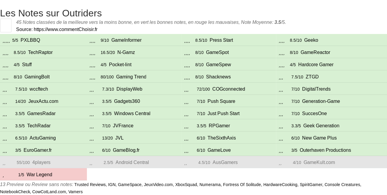 Ratings Outriders