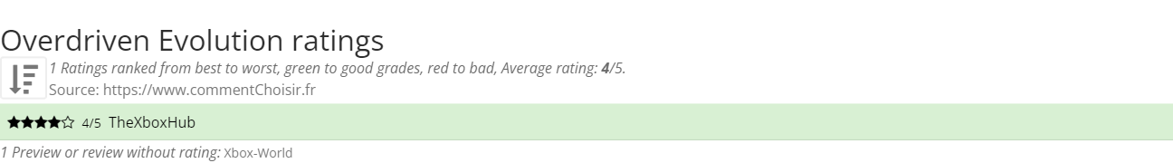 Ratings Overdriven Evolution