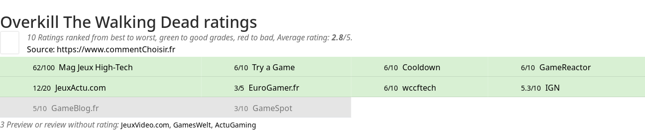 Ratings Overkill The Walking Dead