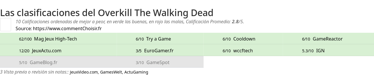 Ratings Overkill The Walking Dead