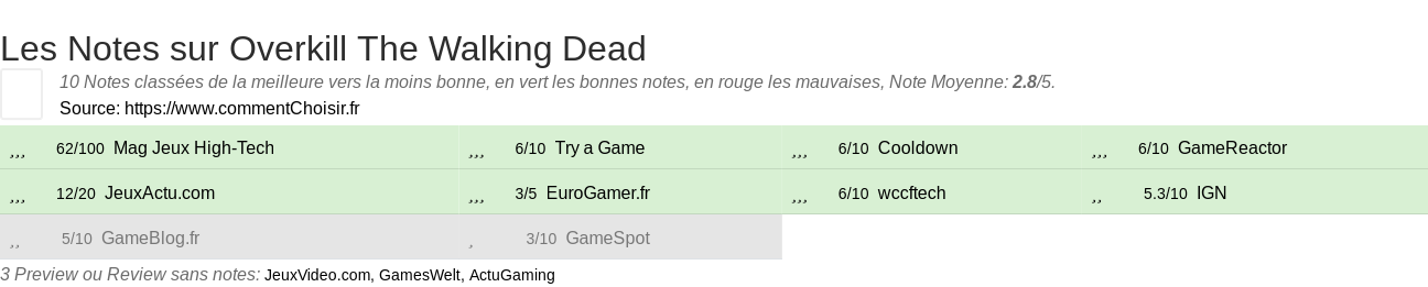 Ratings Overkill The Walking Dead