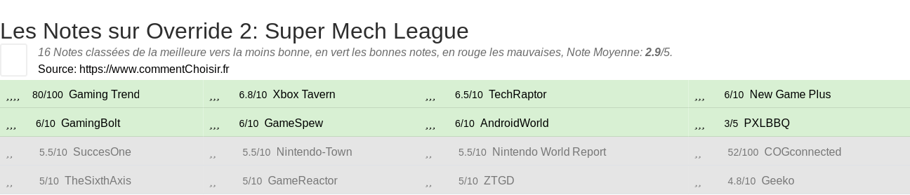 Ratings Override 2: Super Mech League