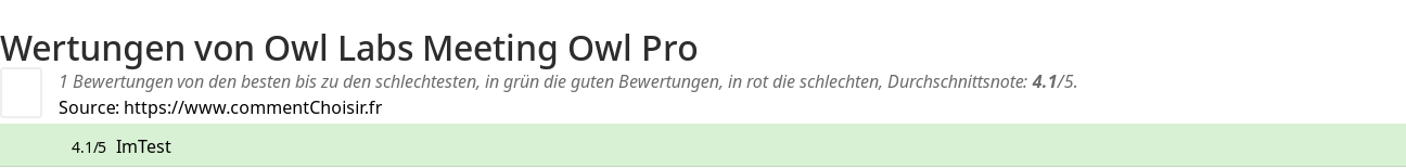 Ratings Owl Labs Meeting Owl Pro