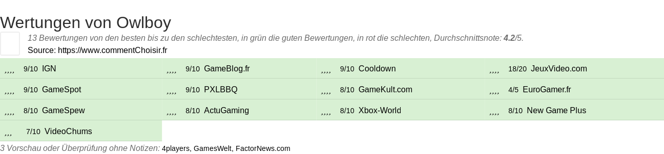 Ratings Owlboy