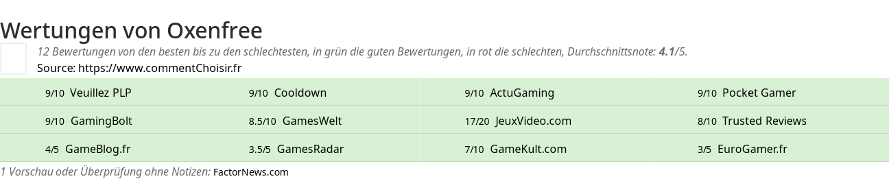 Ratings Oxenfree