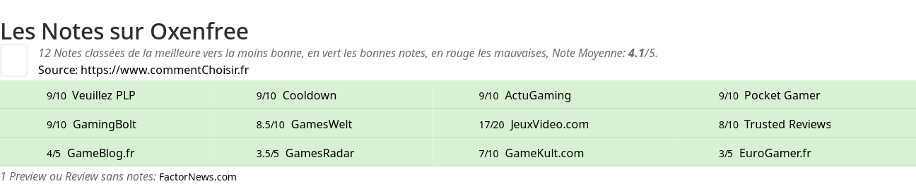 Ratings Oxenfree
