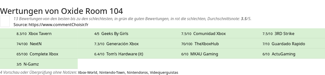 Ratings Oxide Room 104