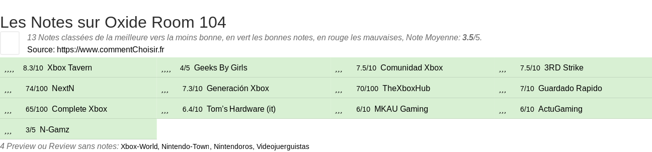 Ratings Oxide Room 104