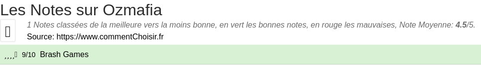 Ratings Ozmafia