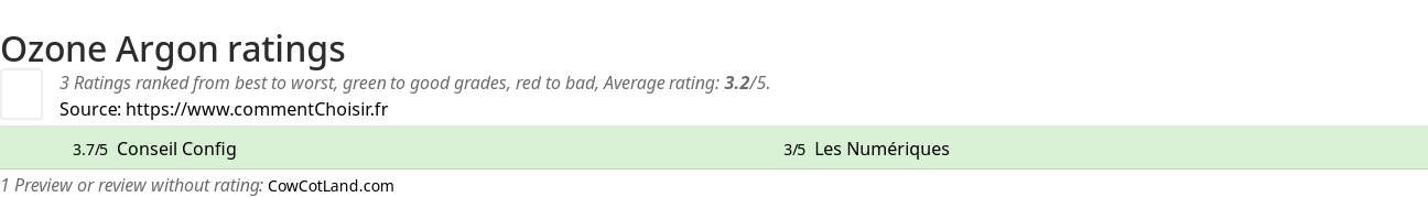 Ratings Ozone Argon