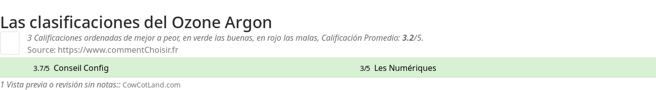 Ratings Ozone Argon