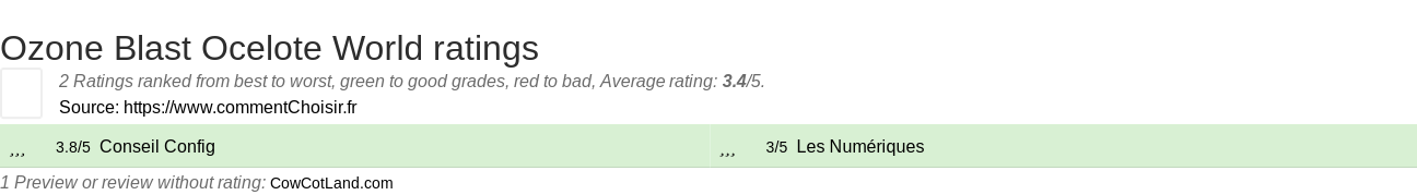 Ratings Ozone Blast Ocelote World