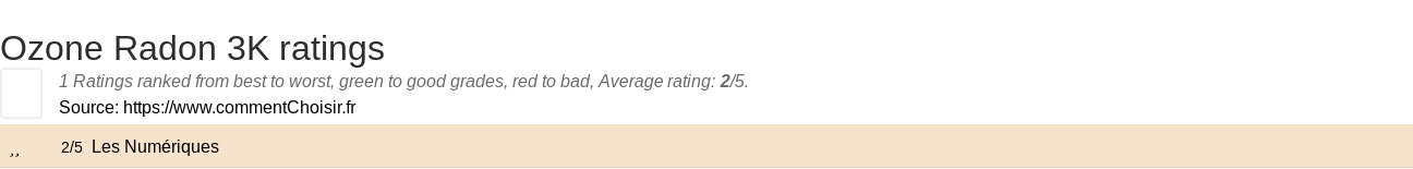 Ratings Ozone Radon 3K