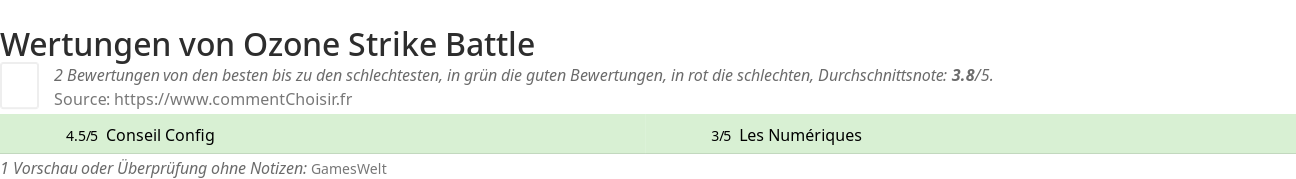 Ratings Ozone Strike Battle