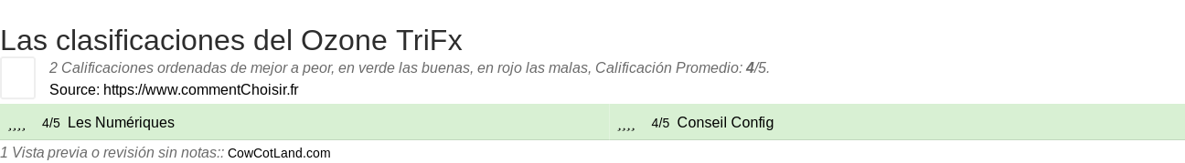Ratings Ozone TriFx
