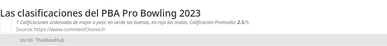 Ratings PBA Pro Bowling 2023
