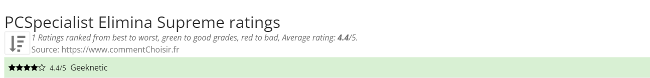 Ratings PCSpecialist Elimina Supreme