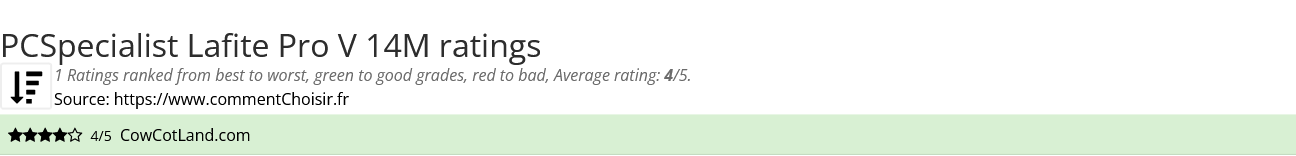 Ratings PCSpecialist Lafite Pro V 14M