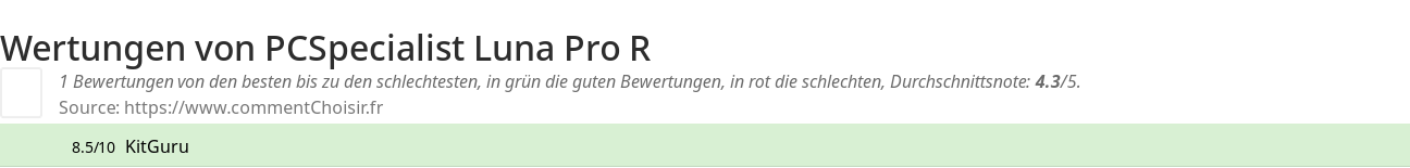 Ratings PCSpecialist Luna Pro R
