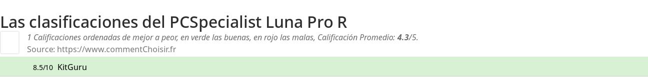 Ratings PCSpecialist Luna Pro R