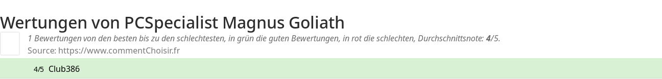 Ratings PCSpecialist Magnus Goliath