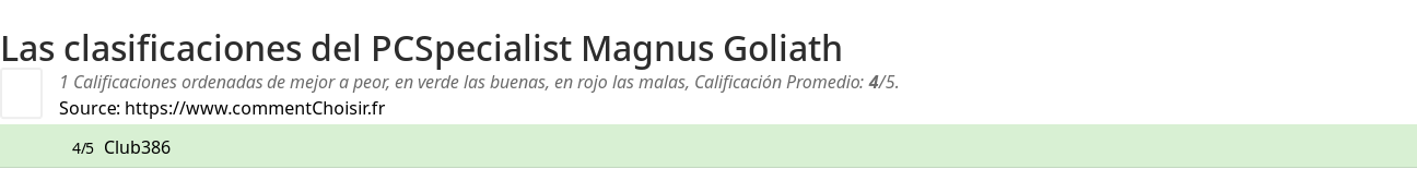Ratings PCSpecialist Magnus Goliath