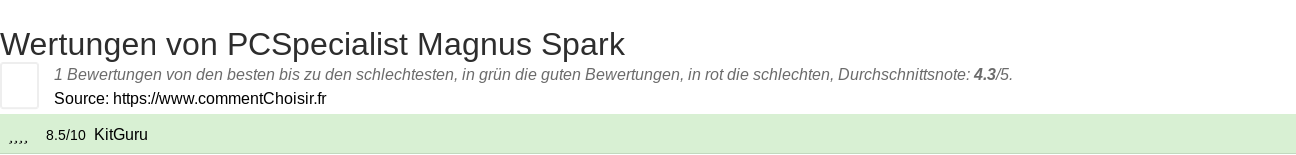 Ratings PCSpecialist Magnus Spark