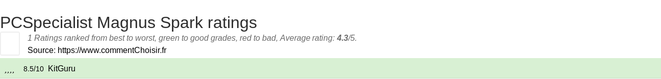 Ratings PCSpecialist Magnus Spark